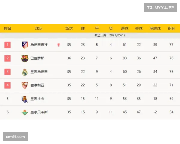 拜仁对阵中下游球队取分稳定 虐菜能力保障积分榜优势